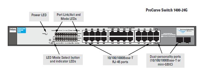 1400 24. Ethernet 100 Base TX (IEEE 802.3).
